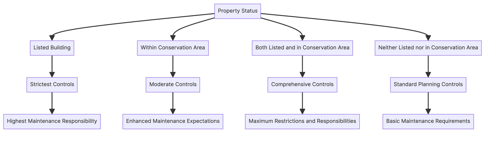 Mermaid Diagram